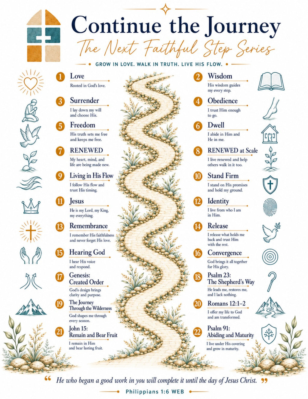 SURRENDER: Bible Study Building Blocks - Block 3