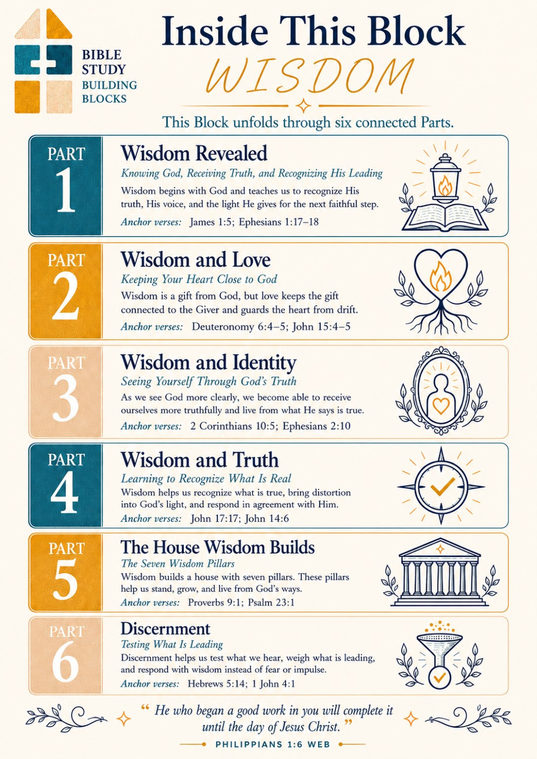 WISDOM: Building Blocks - Block 2