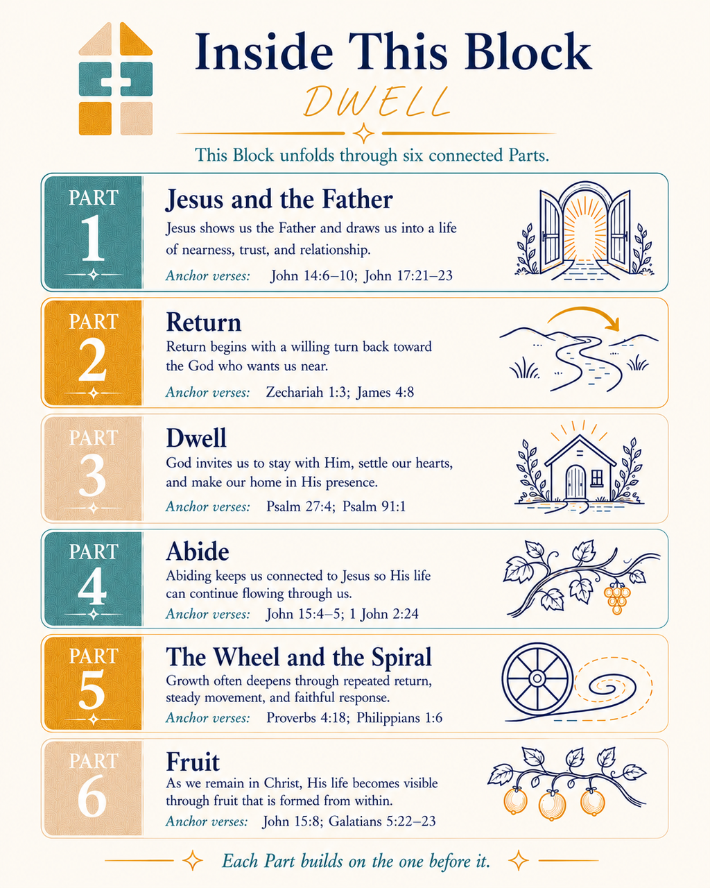 DWELL: Bible Study Building Blocks - Block 6