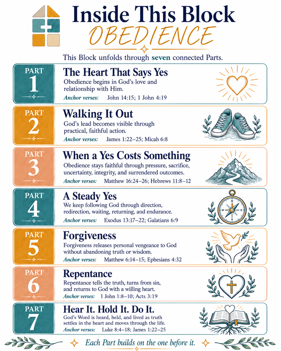 OBEDIENCE: Building Blocks - Block 4