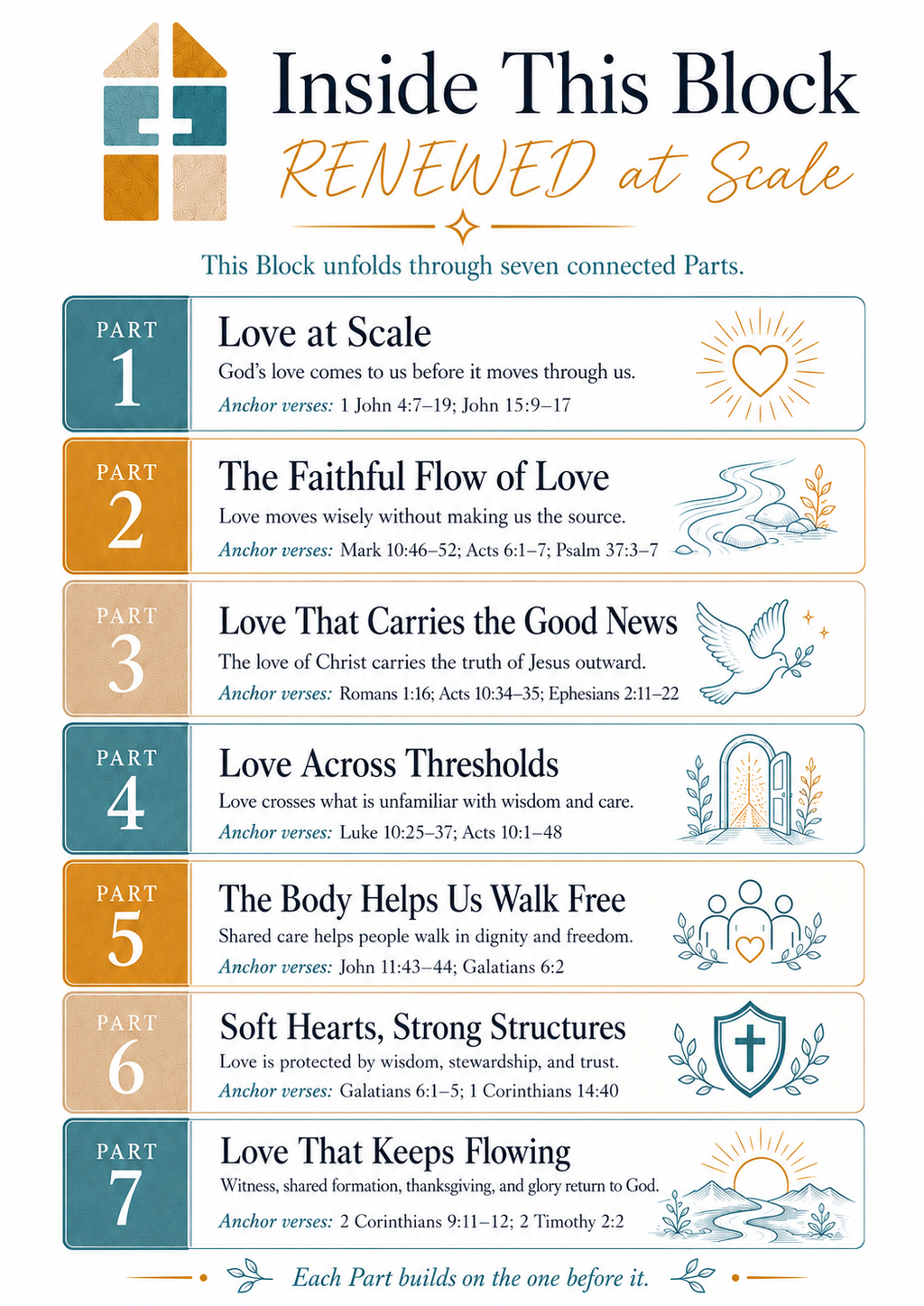 LOVE: Bible Study Building Blocks