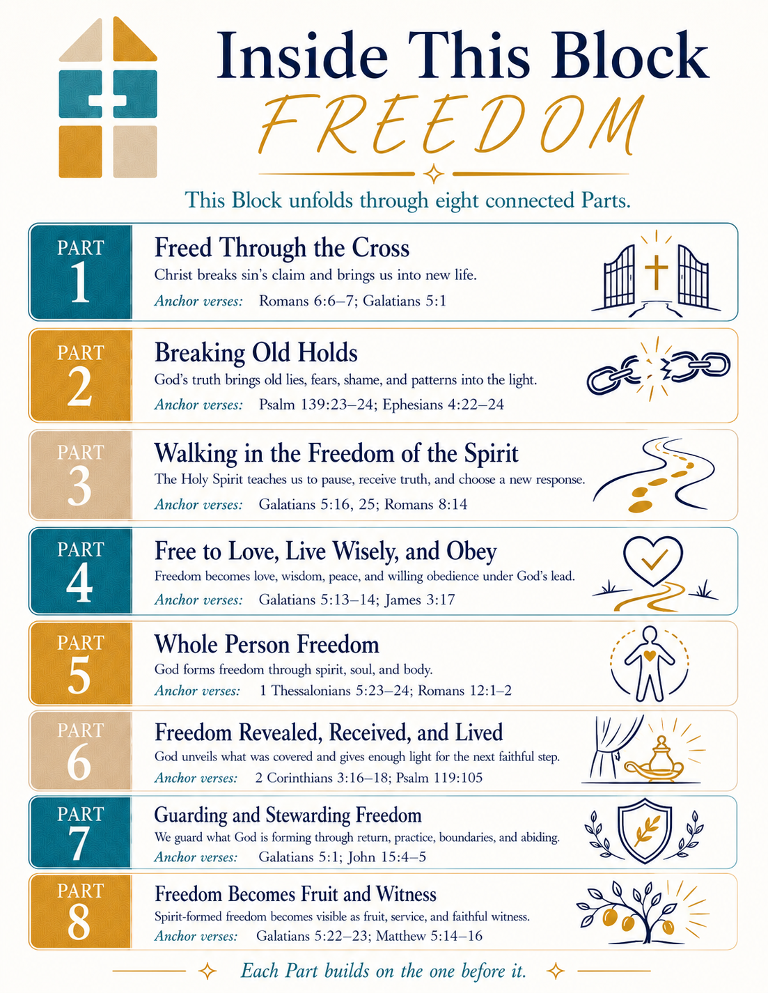 FREEDOM: Bible Study Building Blocks - Block 5