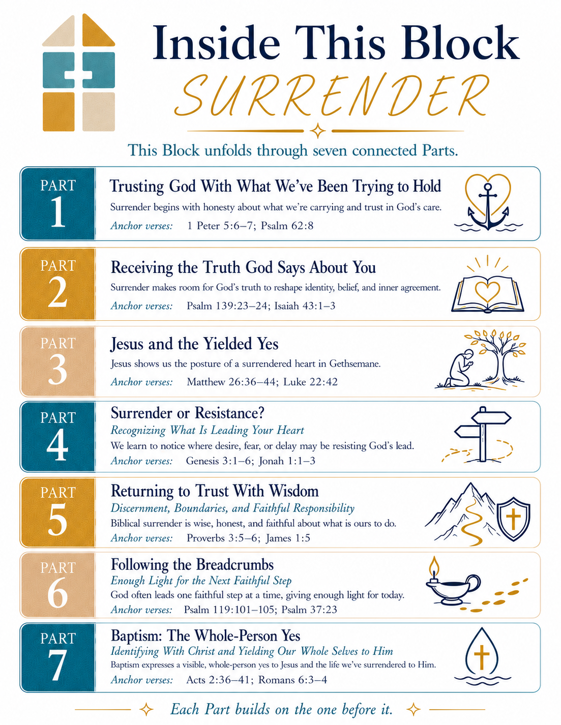 SURRENDER: Building Blocks - Block 3