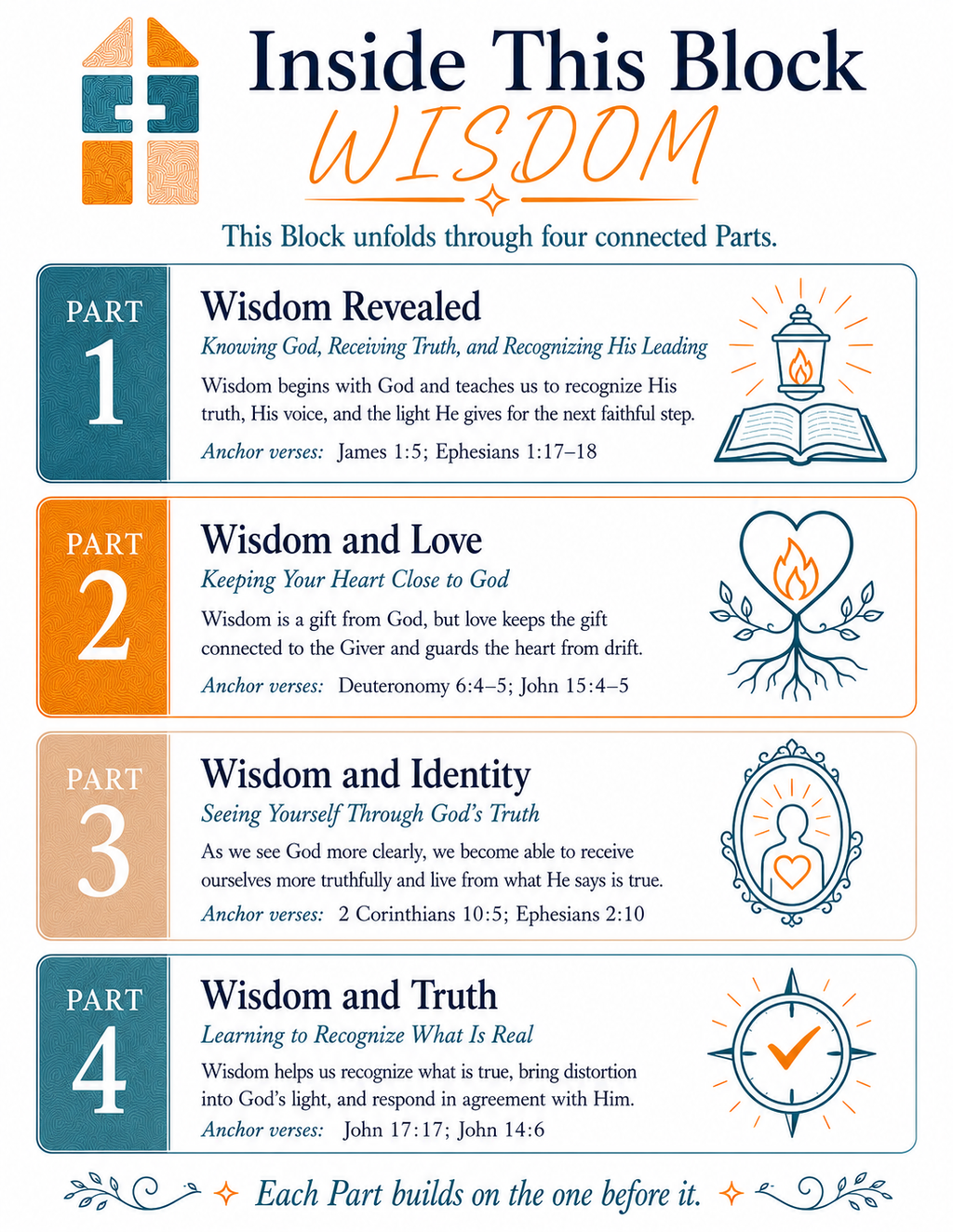 WISDOM: Bible Study Building Blocks - Block 2