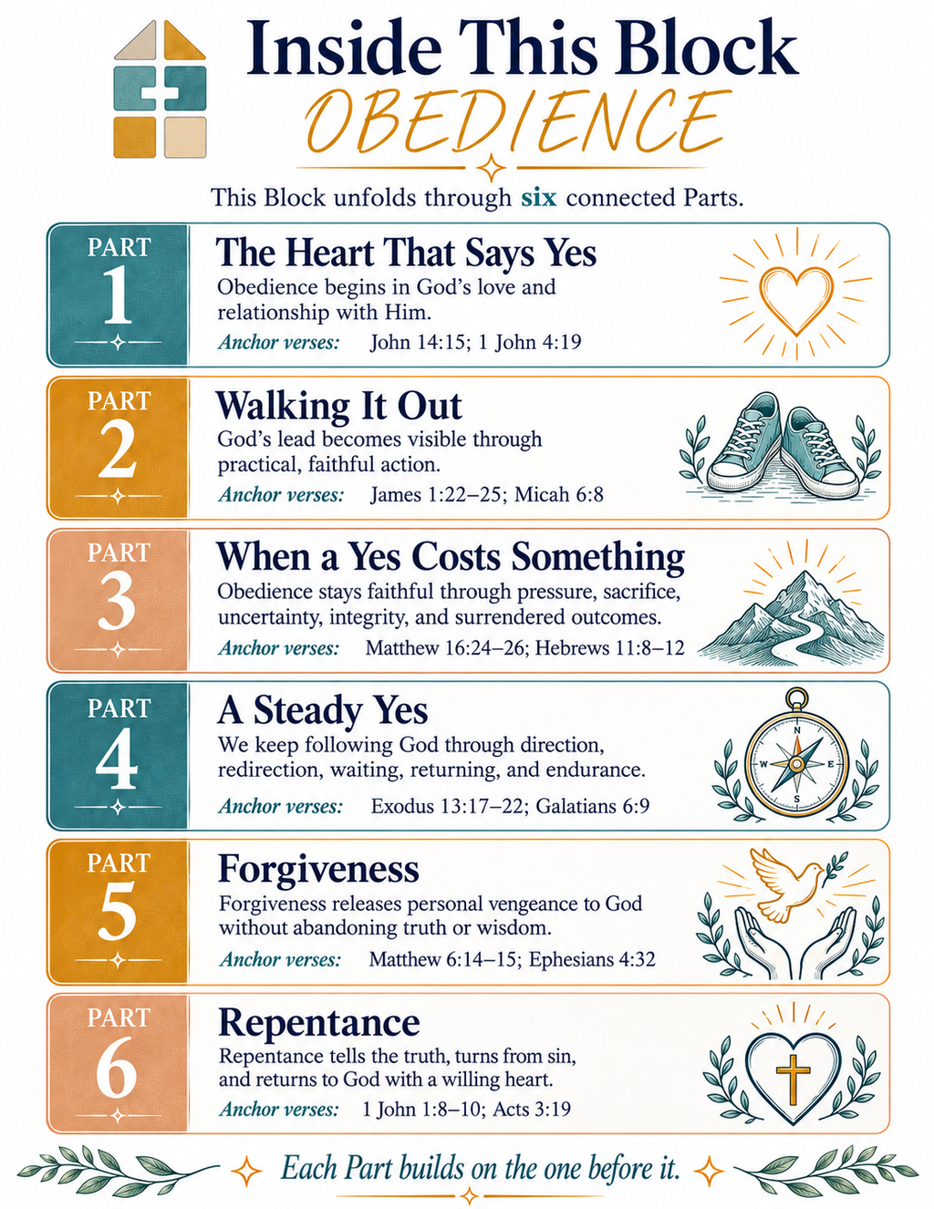 OBEDIENCE: Bible Study Building Blocks - Block 4
